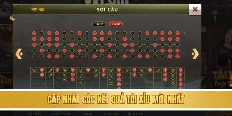 Cập nhật các kết quả tài xỉu mới nhất